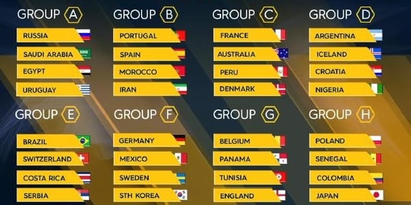 World Cup Teams